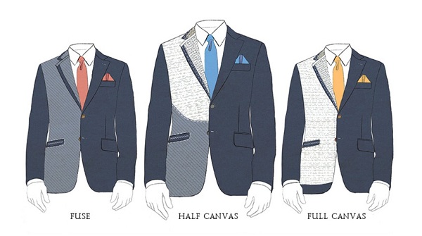 Types of suit jacket construction